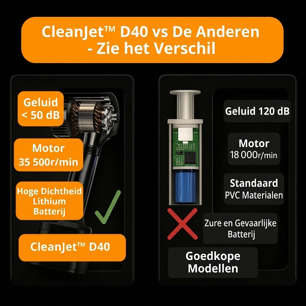 Jetta | Aspirateur Voiture Sans Fil – CleanJet™ D40