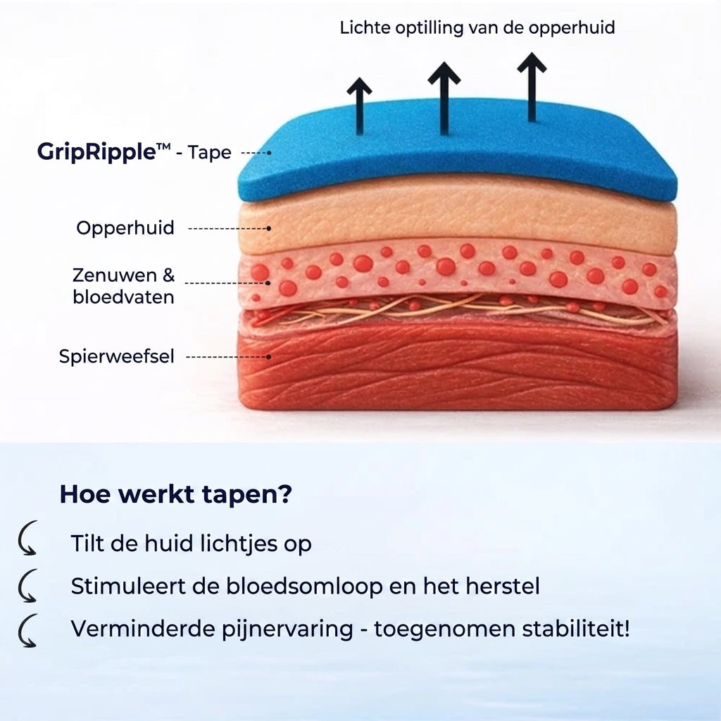 Kinesiotape Pré-découpée pour le Genou – GripRipple™