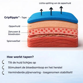 Kinesiotape Pré-découpée pour le Genou – GripRipple™